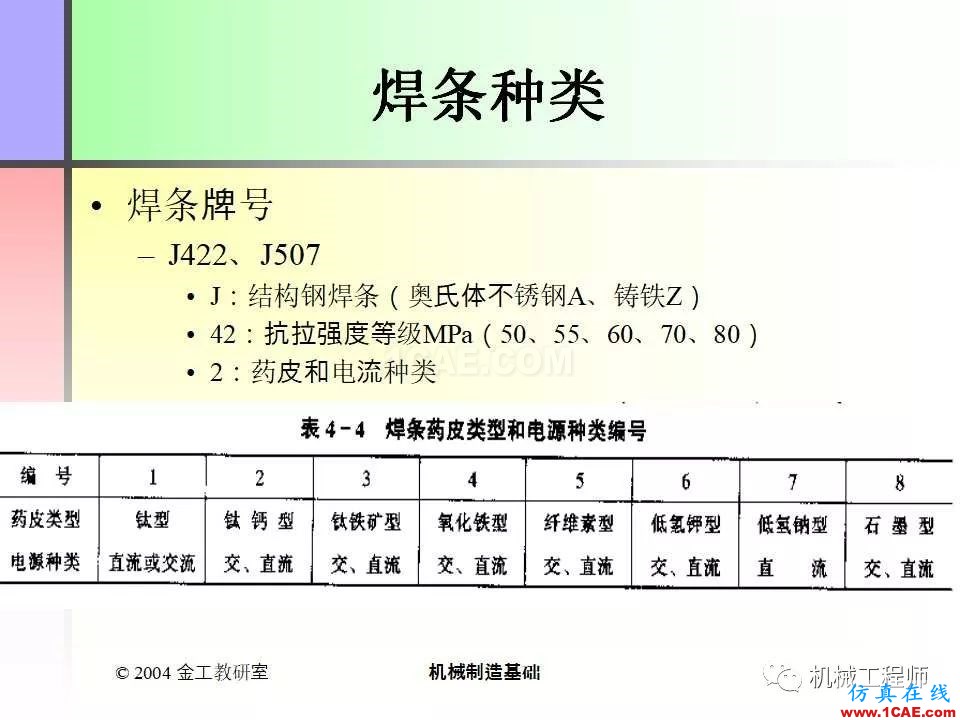 【專業(yè)積累】100頁PPT，全面了解焊接工藝機械設(shè)計圖片22