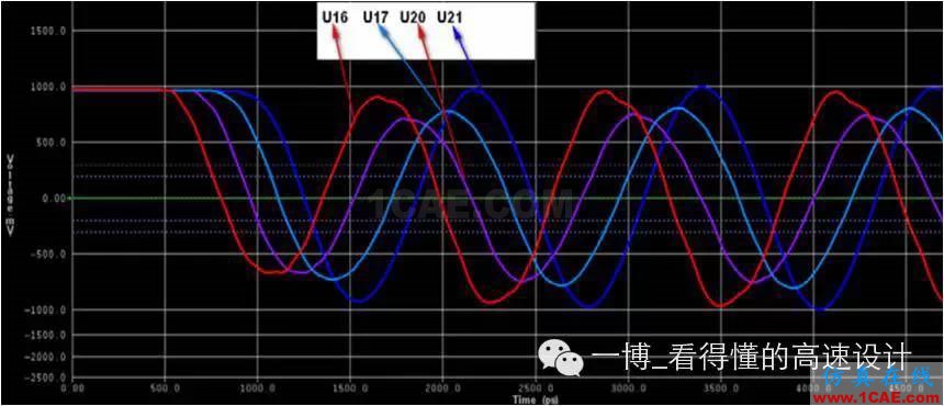 【往期回顧】DDR3系列之時鐘信號的差分電容【轉發】HFSS分析圖片5