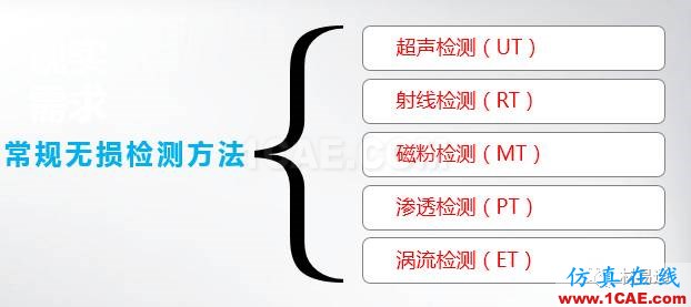 一文看懂金屬材料無(wú)損檢測(cè)（附標(biāo)準(zhǔn)匯總及原文下載鏈接）機(jī)械設(shè)計(jì)技術(shù)圖片2