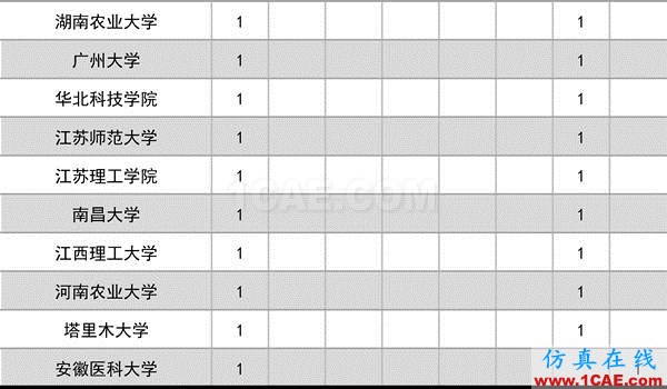 2016年度高等學(xué)?？茖W(xué)研究優(yōu)秀成果獎(科學(xué)技術(shù))獎勵(lì)決定發(fā)布圖片4