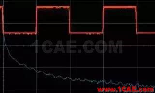 理解時域、頻域、FFT和加窗，加深對信號的認識HFSS培訓的效果圖片10