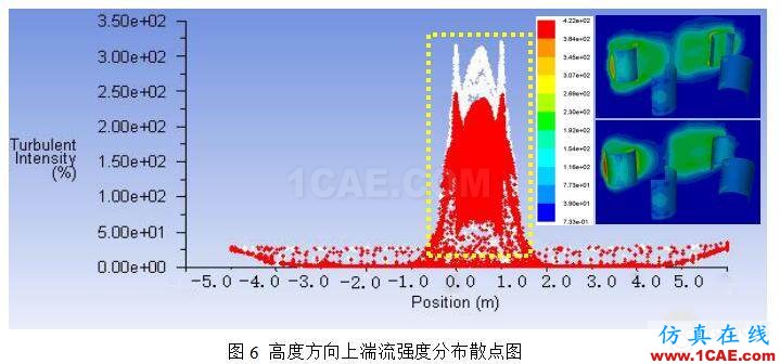 被動網(wǎng)格6DOF技術(shù)在垂直風(fēng)力機(jī)優(yōu)化設(shè)計(jì)中的應(yīng)用 QQ截圖20160726165009.jpg