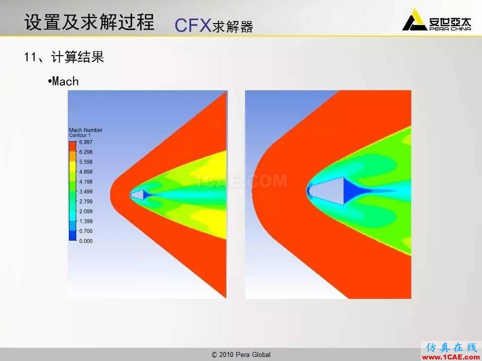 應用 | 高超音速鈍體流場ansys workbanch圖片34