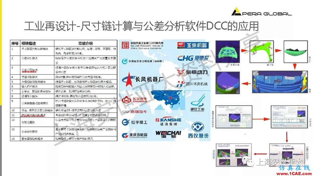 技術分享 | 仿真技術在新能源汽車與子系統領域的應用ansys workbanch圖片14
