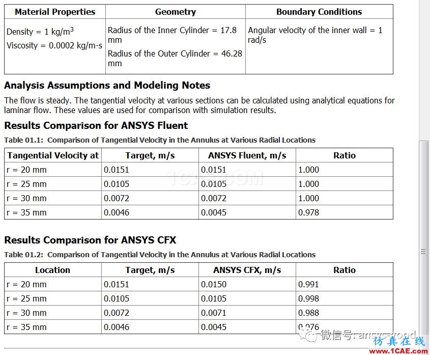 70道ANSYS Fluent驗證案例操作步驟在這里【轉發】fluent結果圖片3