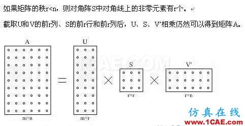技術文章: 矩陣的SVT分解 1HFSS分析圖片4