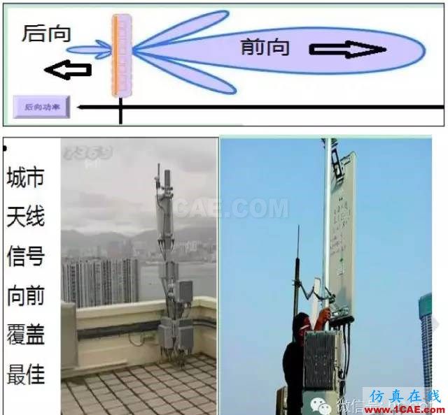 最好的天線基礎(chǔ)知識!超實用 隨時查詢(20170325)【轉(zhuǎn)】HFSS結(jié)果圖片44