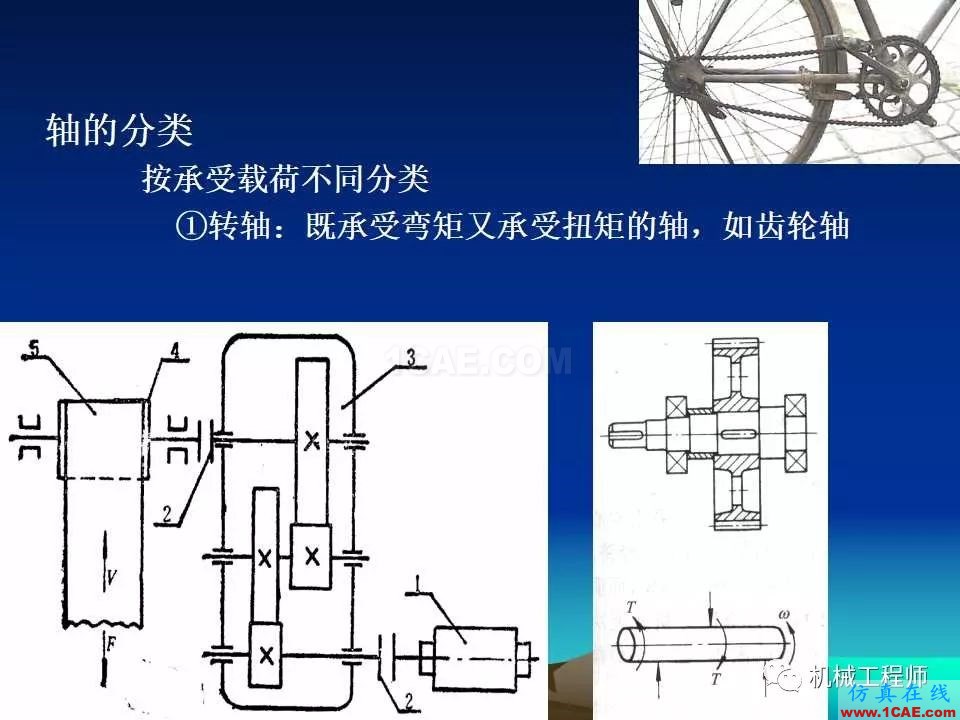 【專業積累】軸的分類與結構設計及其應用機械設計教程圖片4