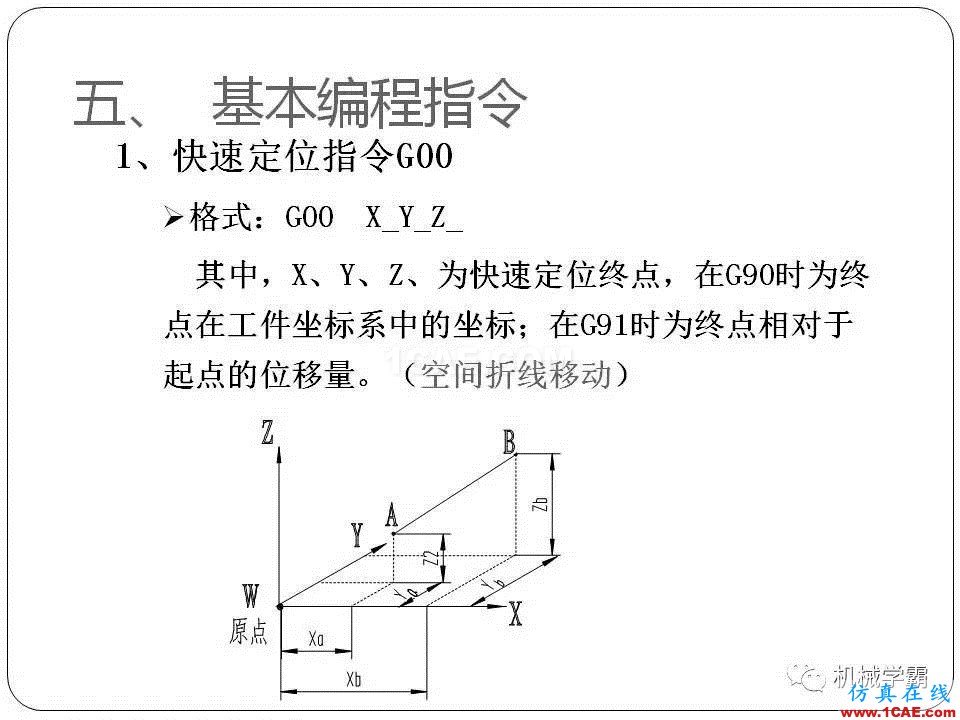 【收藏】數控銑床的程序編程PPT機械設計培訓圖片17