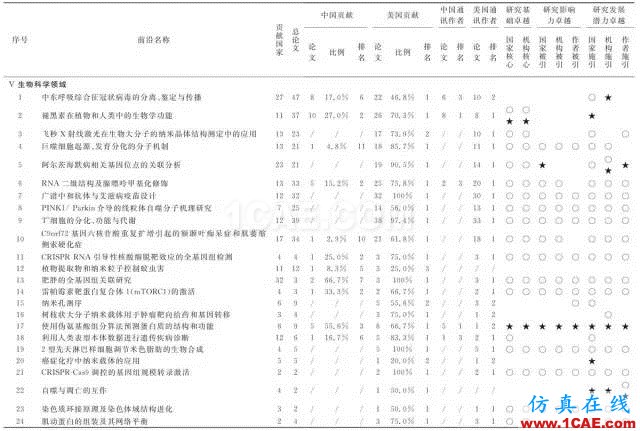 【資訊】中國科研實力何時趕超美國？中美科研實力大比拼！圖片8