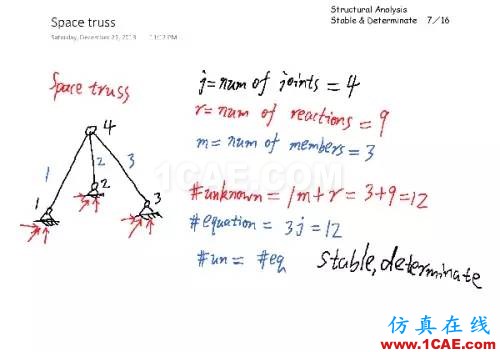 f8d1526a275b9c219356f7524d21eacc_b.jpg 結構分析:穩定與靜定判斷cae-fea-theory圖片6