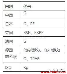 【專業積累】有哪些關于螺紋的知識？機械設計技術圖片2