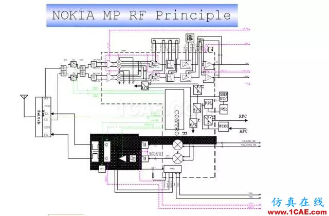 【干貨】官方資料：NOKIA手機RF電路分析ansysem技術圖片46