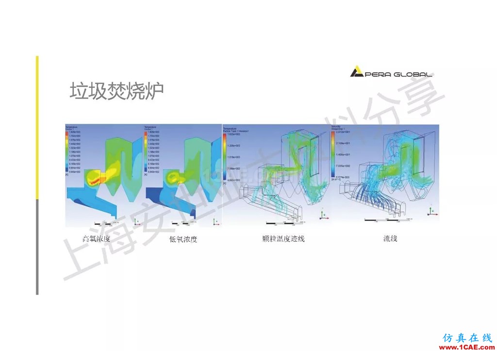 技術分享 | ANSYS在工業三廢處理領域的應用【轉發】ansys圖片30