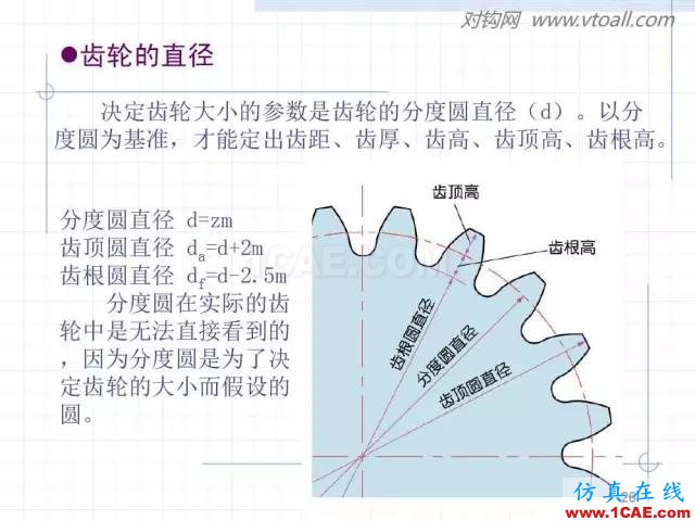 齒輪齒條的基本知識與應用！115頁ppt值得細看！機械設計教程圖片26