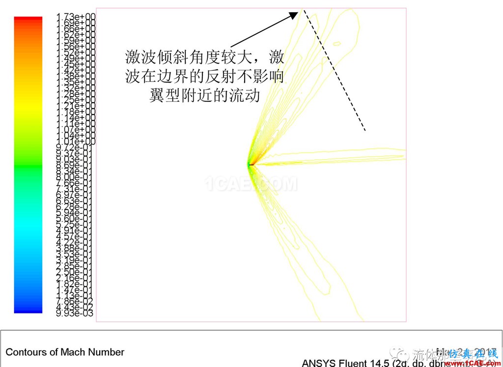 FLUENT的“壓力遠場邊界”是什么東西?【轉發】fluent結果圖片19