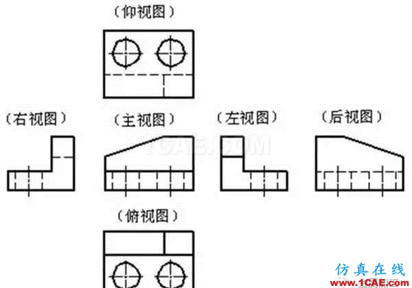 【機(jī)械制圖】機(jī)械圖紙?jiān)趺串嫞趺醋x——一文搞懂機(jī)械設(shè)計(jì)資料圖片2