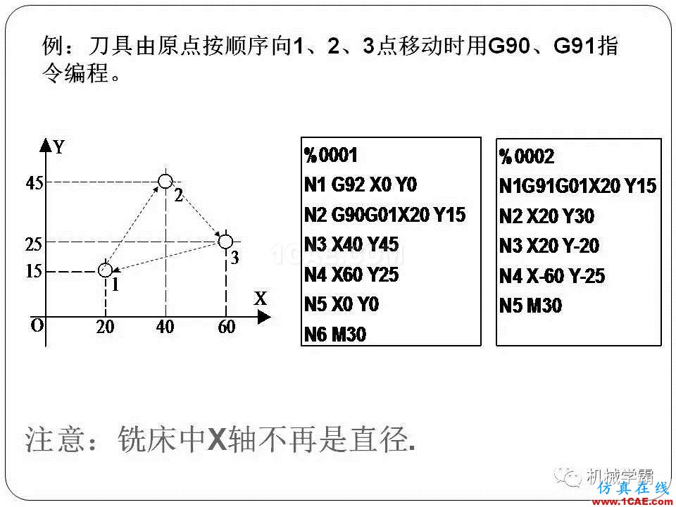 【收藏】數控銑床的程序編程PPT機械設計技術圖片2