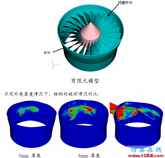 Abaqus在航空發動機中的應用abaqus有限元圖片2