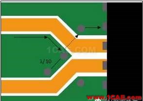 德州儀器工程師:降低RF電路寄生信號的八個設計規則HFSS結果圖片4