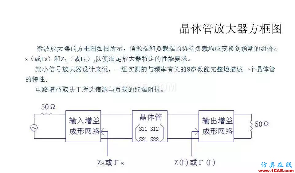【收藏吧】非常詳細的射頻基礎知識精選ansys hfss圖片75