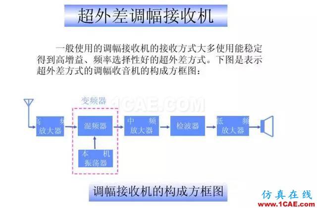 【干貨】官方資料：NOKIA手機RF電路分析ansysem仿真分析圖片5