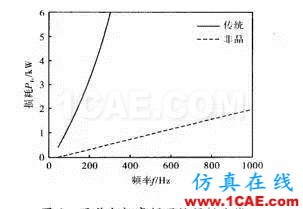 傳統電機和新型非晶電機性能的仿真對比Maxwell學習資料圖片6