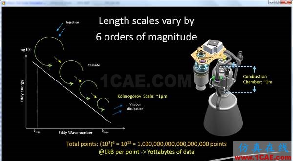 SpaceX獨家發布最新CFD軟件fluent圖片2