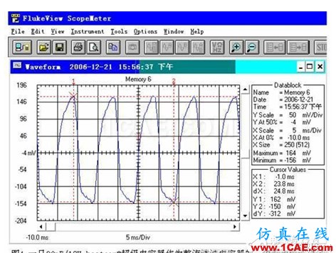 基于開關電源的整流濾波中超級電容器的理論分析 基于開關電源的整流濾波中超級電容器的理論分析