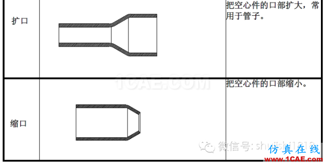 「沖壓基礎(chǔ)知識普及」最全的沖壓工藝與產(chǎn)品設(shè)計資料（視頻）~ansys培訓課程圖片12