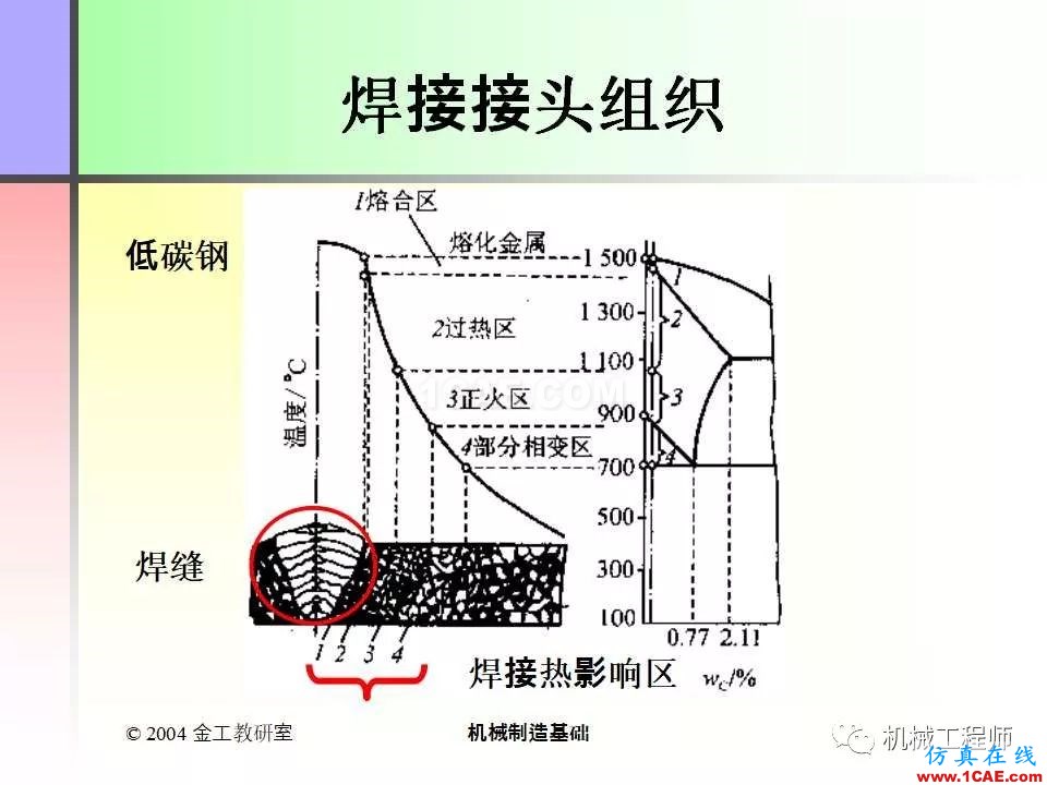【專業(yè)積累】100頁PPT，全面了解焊接工藝機械設(shè)計資料圖片8