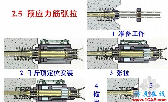 圖解預應力混凝土施工技術 圖解預應力混凝土施工技術