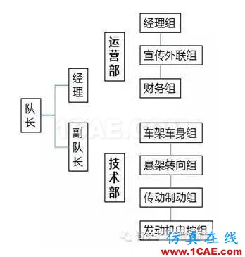 沒錯,這是一條送給廣大工科僧的文案!ansys仿真分析圖片2