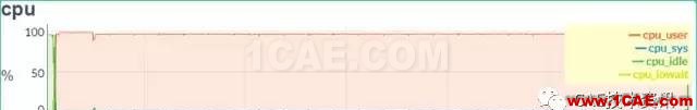 如何提升CAE/CFD的高性能計算應用效率？fluent培訓課程圖片3