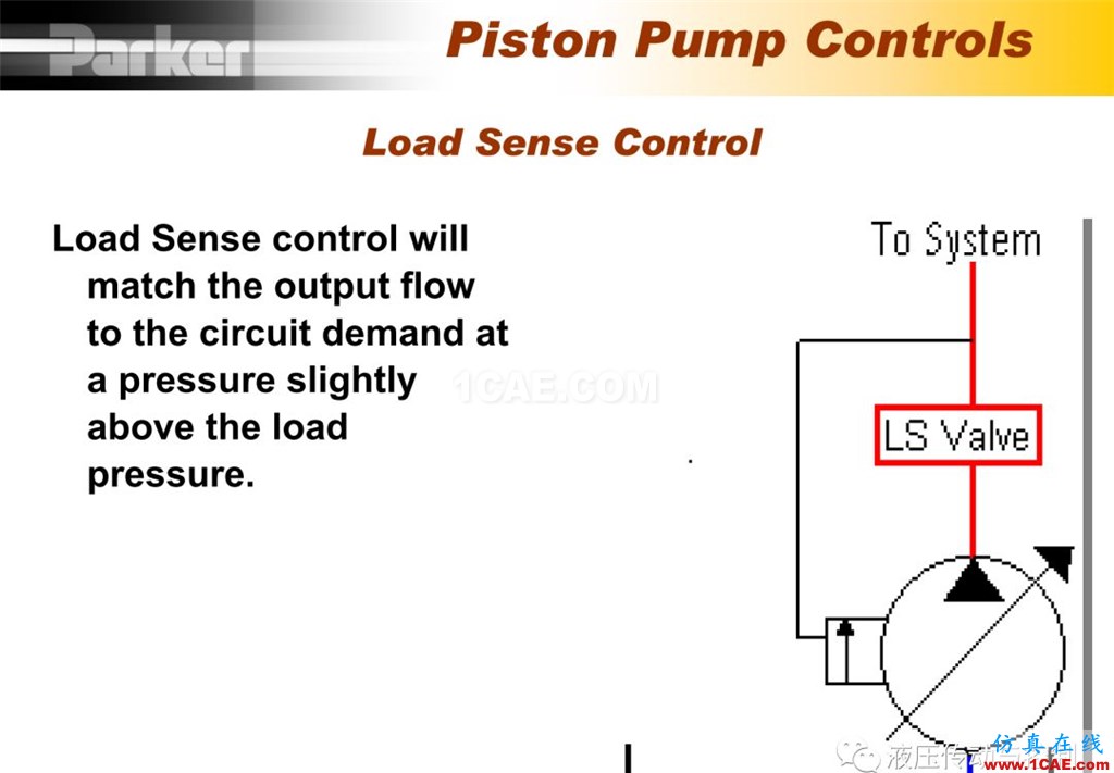 Parker變量柱塞泵詳盡培訓資料cae-pumplinx圖片27