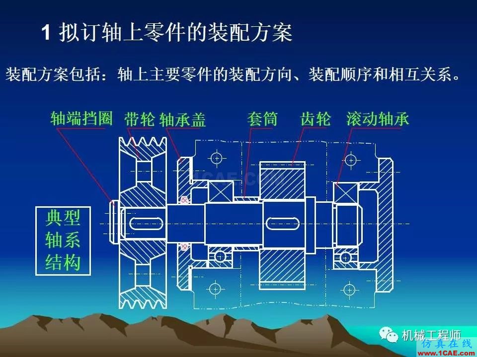 【專業積累】軸的分類與結構設計及其應用機械設計圖片20