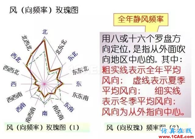 施工圖中常用符號及圖例,值得收藏!AutoCAD應用技術圖片16