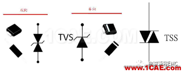瞬變干擾吸收器件講解(三)——TVS管與TSS管HFSS圖片7