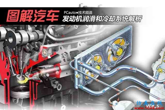 史上最全超高清汽車機械構造精美圖解，你絕對未曾見過！機械設計技術圖片4