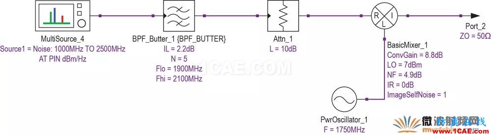 現代無線電接收機的系統噪聲系數分析二:Y因子噪聲因子測量法HFSS分析案例圖片6