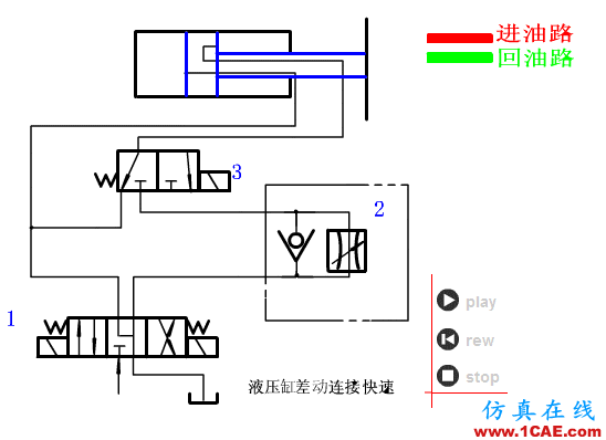 【專業積累】64個氣動與液壓動畫,輕輕松松全學會!機械設計教程圖片33