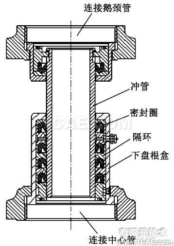 傳統盤根密封結構