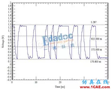 DDR信號完整性仿真介紹(二)【轉發】ansys hfss圖片4