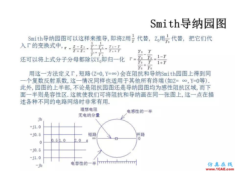【收藏吧】非常詳細的射頻基礎知識精選HFSS培訓的效果圖片35