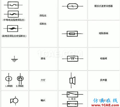 〖干貨〗你有必要了解的電路圖符號大全!ADS電磁分析圖片6