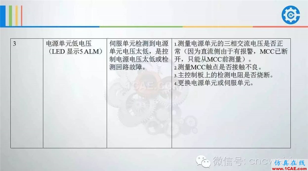 FANUC進給伺服故障分析PPTug模具設計技術圖片25