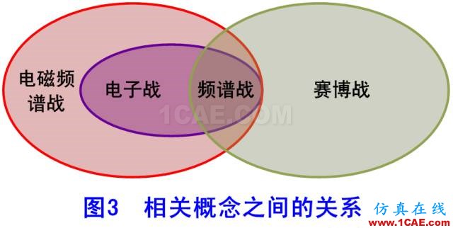 什么是電子戰、頻譜戰、電磁頻譜戰？HFSS結果圖片10