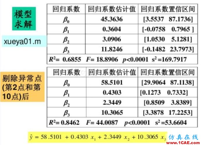 基于MATLAB的多因子線性回歸評估球隊進(jìn)球能力 基于MATLAB的多因子線性回歸評估球隊進(jìn)球能力