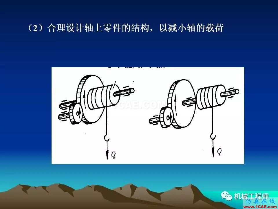 【專業積累】軸的分類與結構設計及其應用機械設計教程圖片48