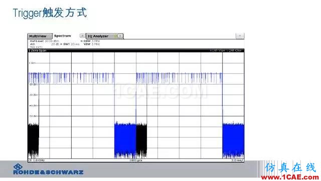 創新不止！一文讀懂NB-IoT原理及測試ansysem分析圖片89